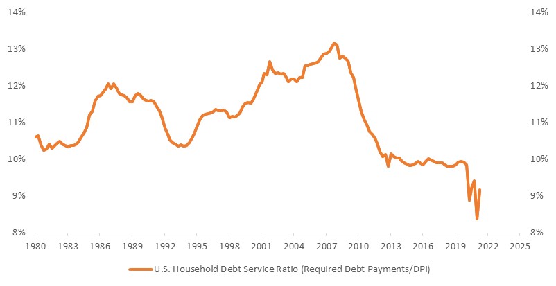 Chart, line chart

Description automatically generated