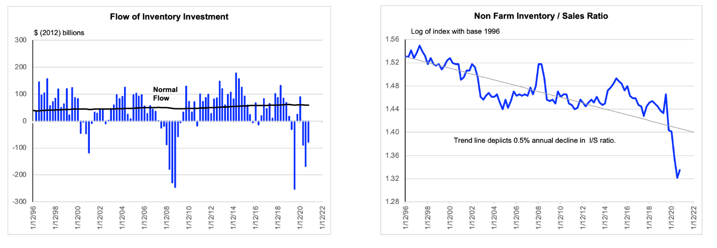 Chart

Description automatically generated