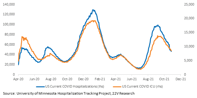 Chart, line chart

Description automatically generated