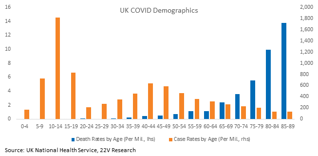 Chart, bar chart

Description automatically generated