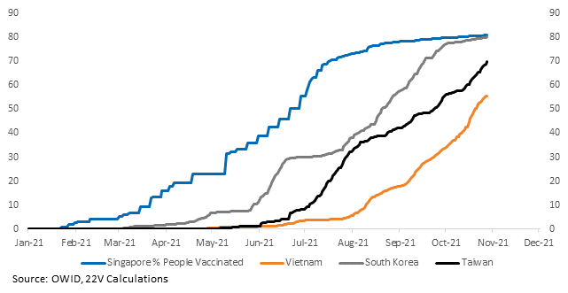 Chart, line chart

Description automatically generated