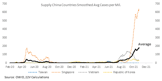 Chart

Description automatically generated with low confidence