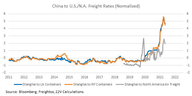 Chart, line chart

Description automatically generated