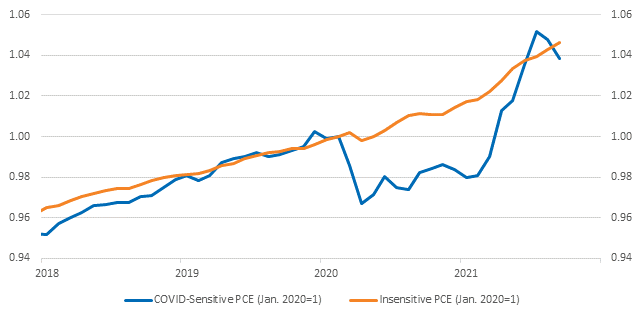 Chart, line chart

Description automatically generated