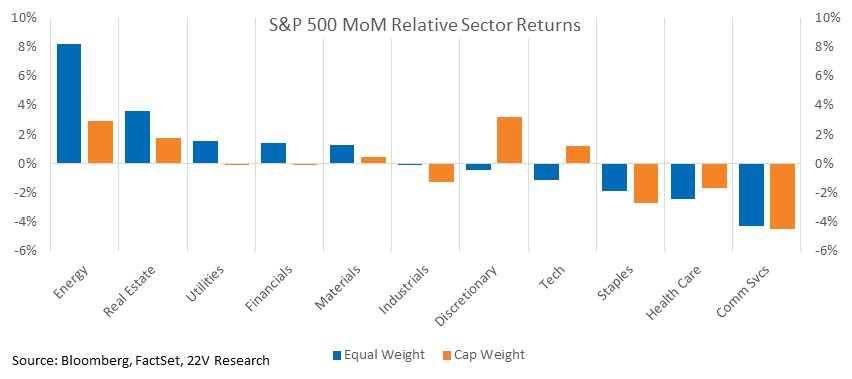 Chart, waterfall chart

Description automatically generated