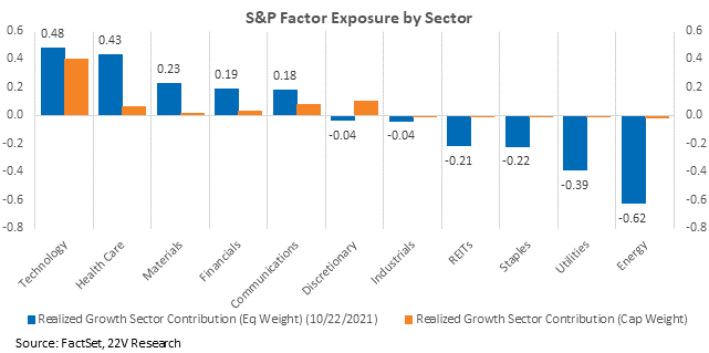 Chart, bar chart

Description automatically generated