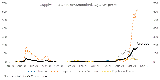 A picture containing chart

Description automatically generated