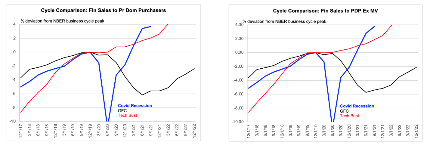 Chart, line chart

Description automatically generated