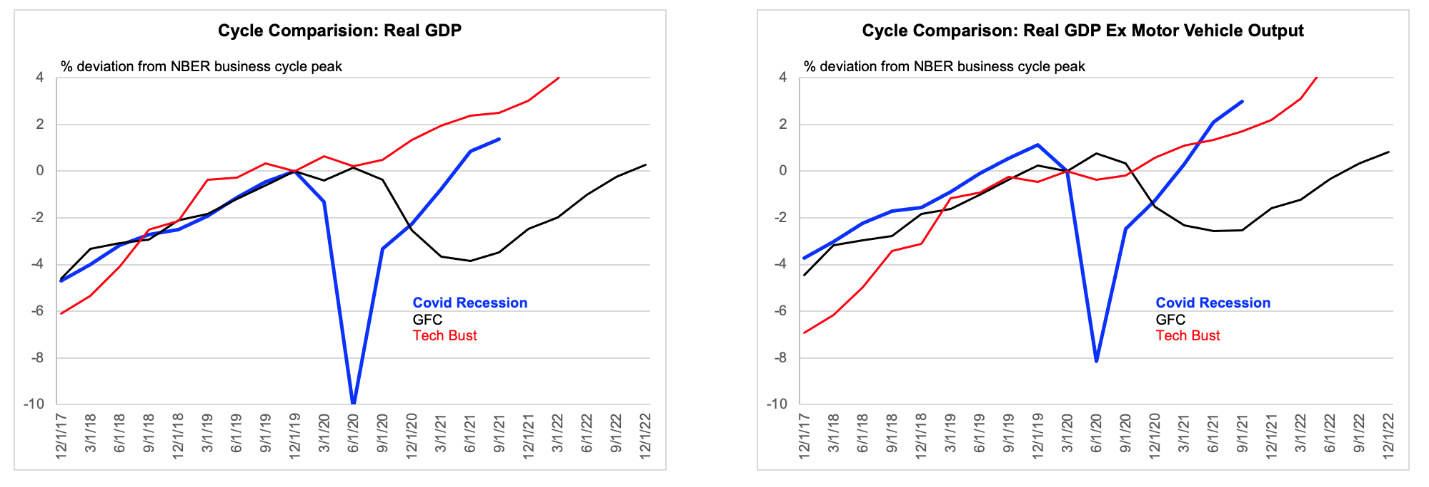 Chart, line chart

Description automatically generated