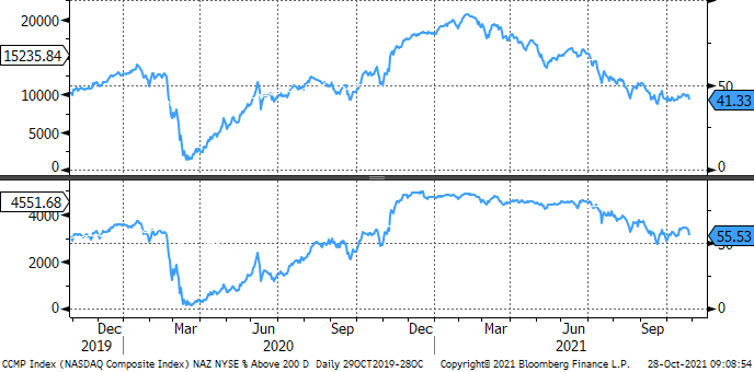 Graphical user interface, chart, line chart

Description automatically generated