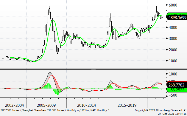 Chart, histogram

Description automatically generated