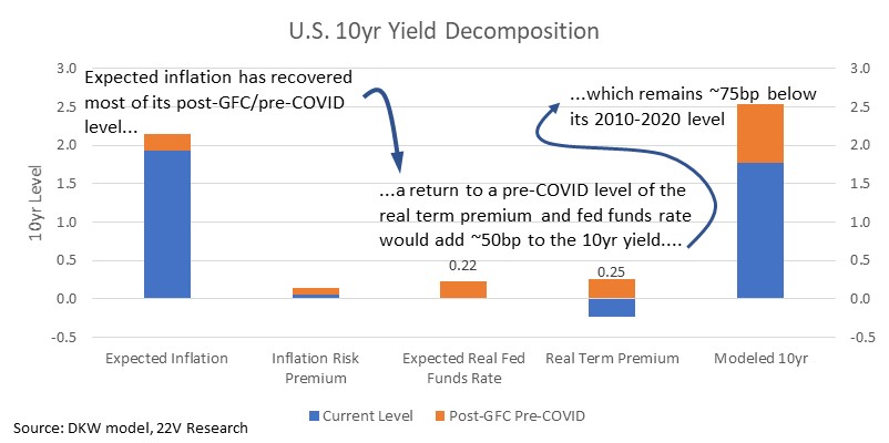 A picture containing chart

Description automatically generated