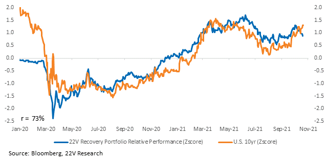 Chart, line chart

Description automatically generated