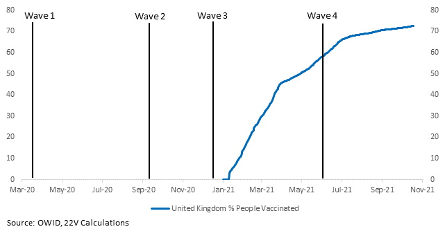 Chart, line chart

Description automatically generated