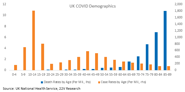 Chart, bar chart

Description automatically generated