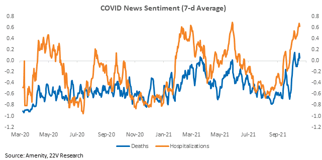 Chart, line chart

Description automatically generated