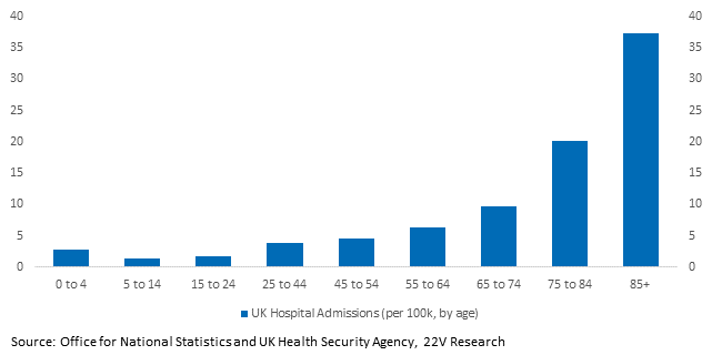 Chart, bar chart

Description automatically generated