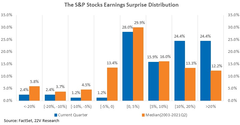 Chart, bar chart

Description automatically generated