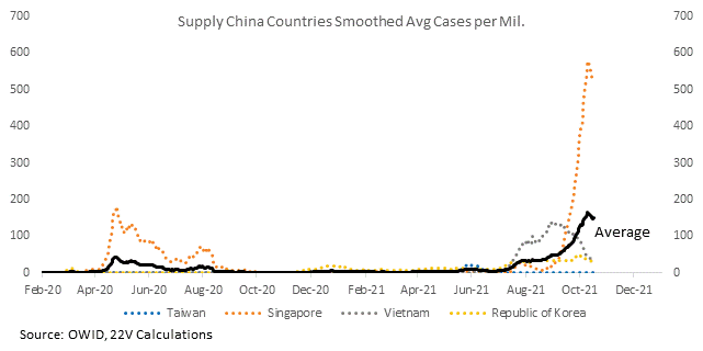 Chart

Description automatically generated with low confidence