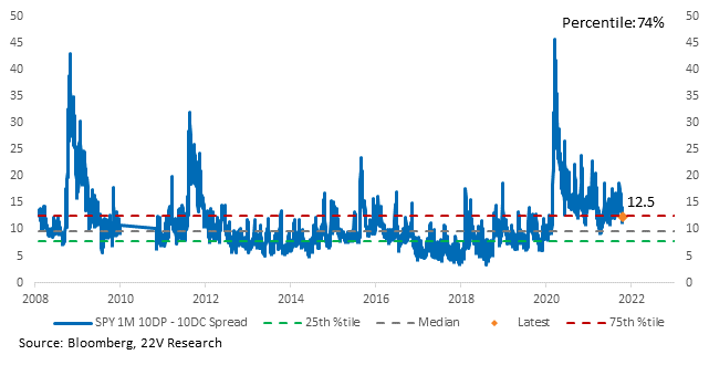 Chart

Description automatically generated