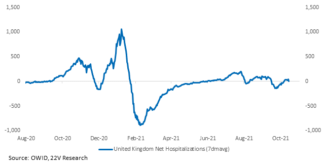 Chart, line chart

Description automatically generated