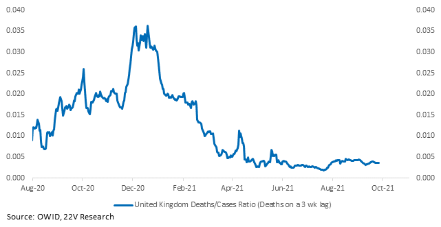 Chart, line chart

Description automatically generated
