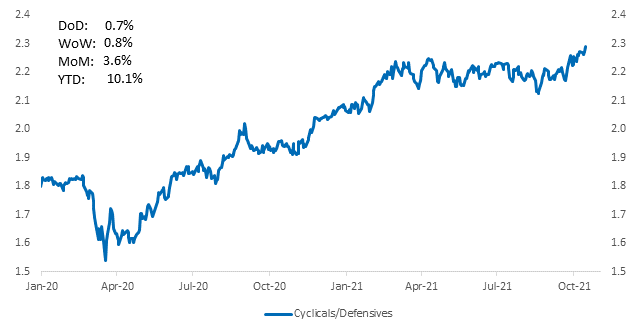 Chart, line chart, scatter chart
Description automatically generated