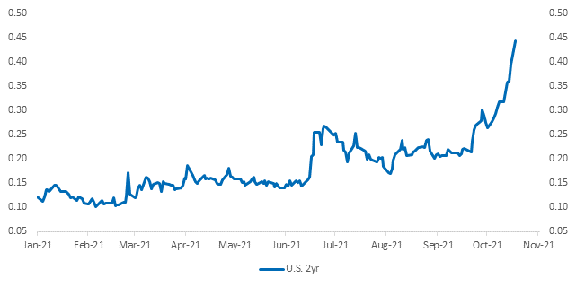 Chart
Description automatically generated