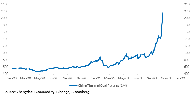 Chart, line chart
Description automatically generated
