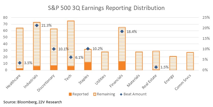 Chart, bar chart

Description automatically generated