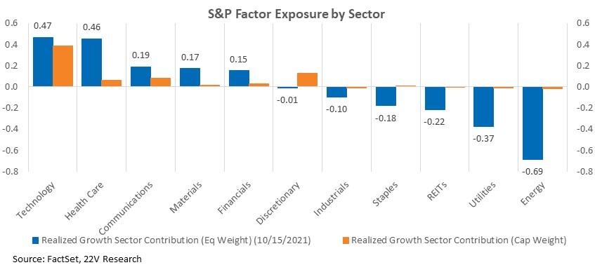Chart, bar chart, waterfall chart

Description automatically generated