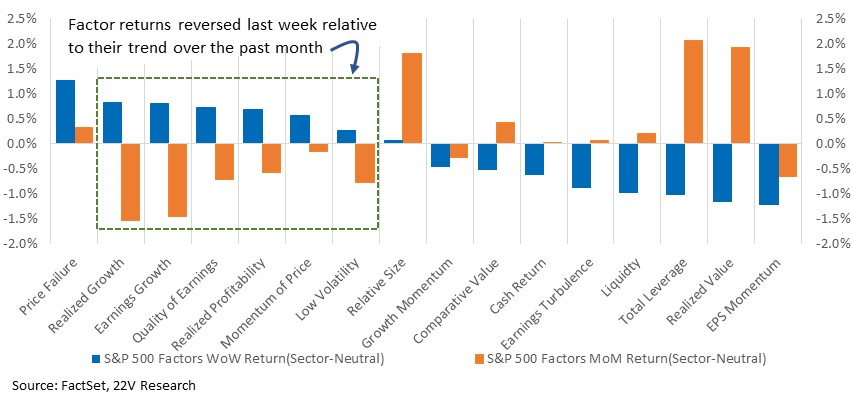 Chart, waterfall chart

Description automatically generated