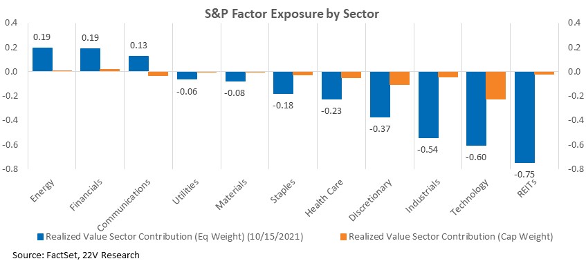 Chart, bar chart

Description automatically generated