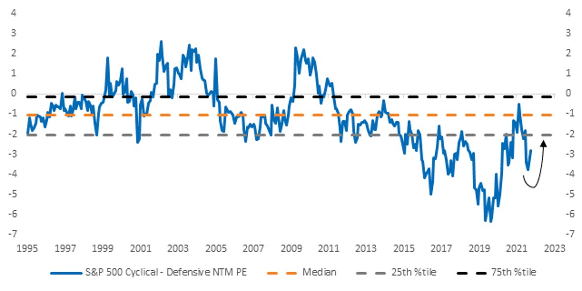 Chart

Description automatically generated