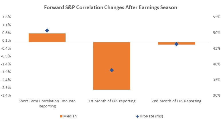 Chart, waterfall chart

Description automatically generated