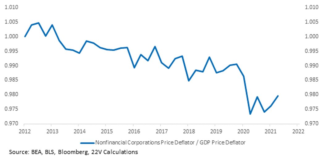 Chart, line chart

Description automatically generated