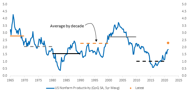 Chart, line chart

Description automatically generated