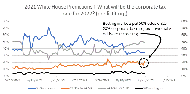 Chart

Description automatically generated with medium confidence