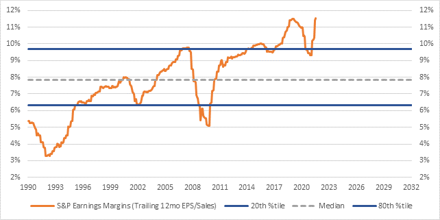 Chart, line chart

Description automatically generated