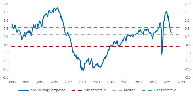 Chart, line chart

Description automatically generated