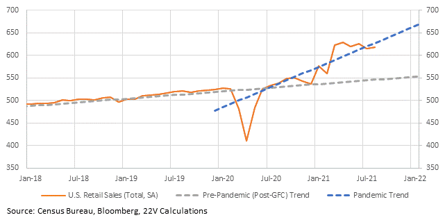 Chart, line chart

Description automatically generated