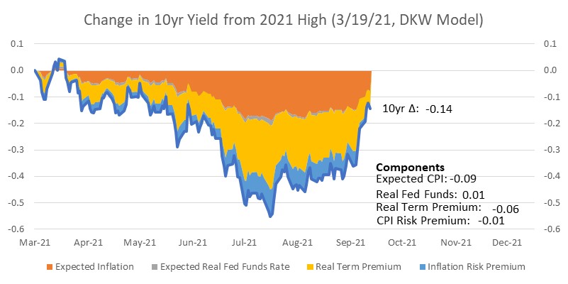 Chart

Description automatically generated