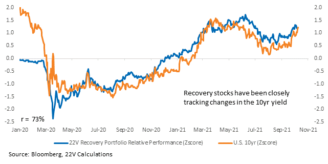 Chart, line chart

Description automatically generated