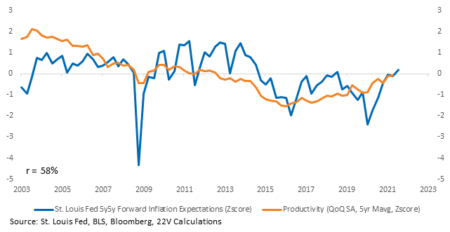 Chart, line chart

Description automatically generated