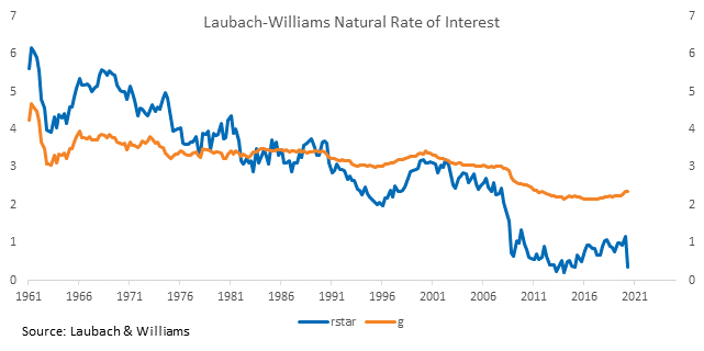 Chart, line chart

Description automatically generated