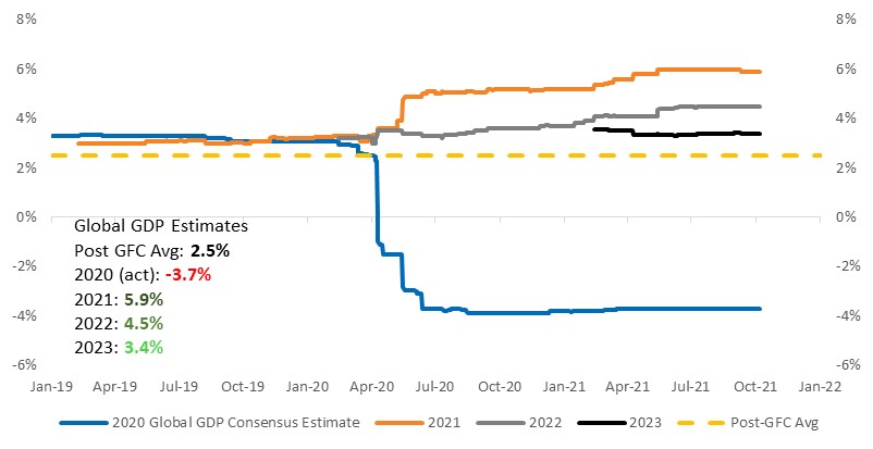 Chart, line chart

Description automatically generated