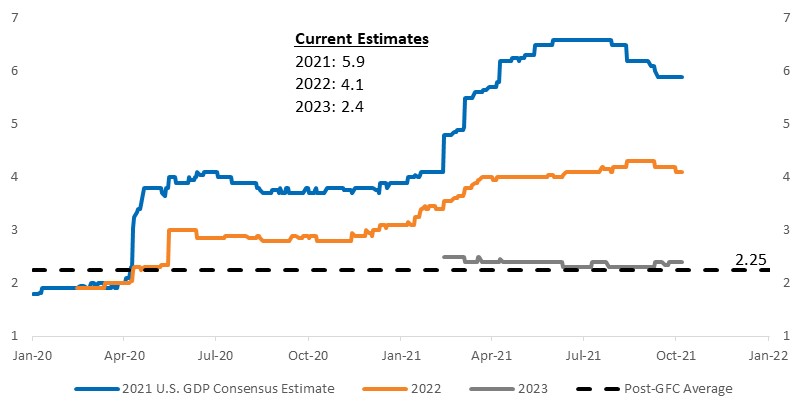 Chart, line chart

Description automatically generated