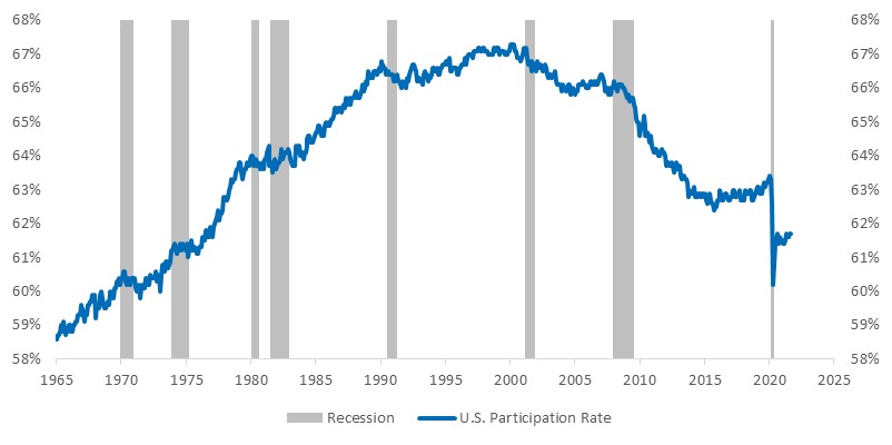 Chart

Description automatically generated