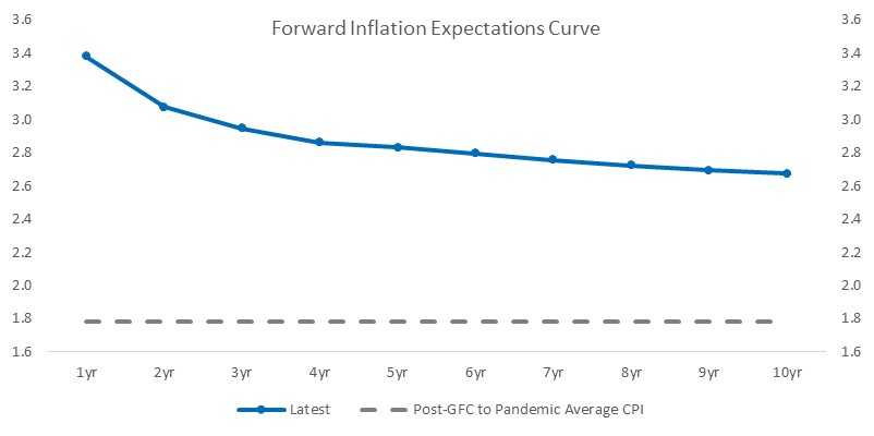 Chart, line chart

Description automatically generated
