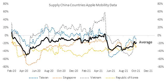 Chart

Description automatically generated